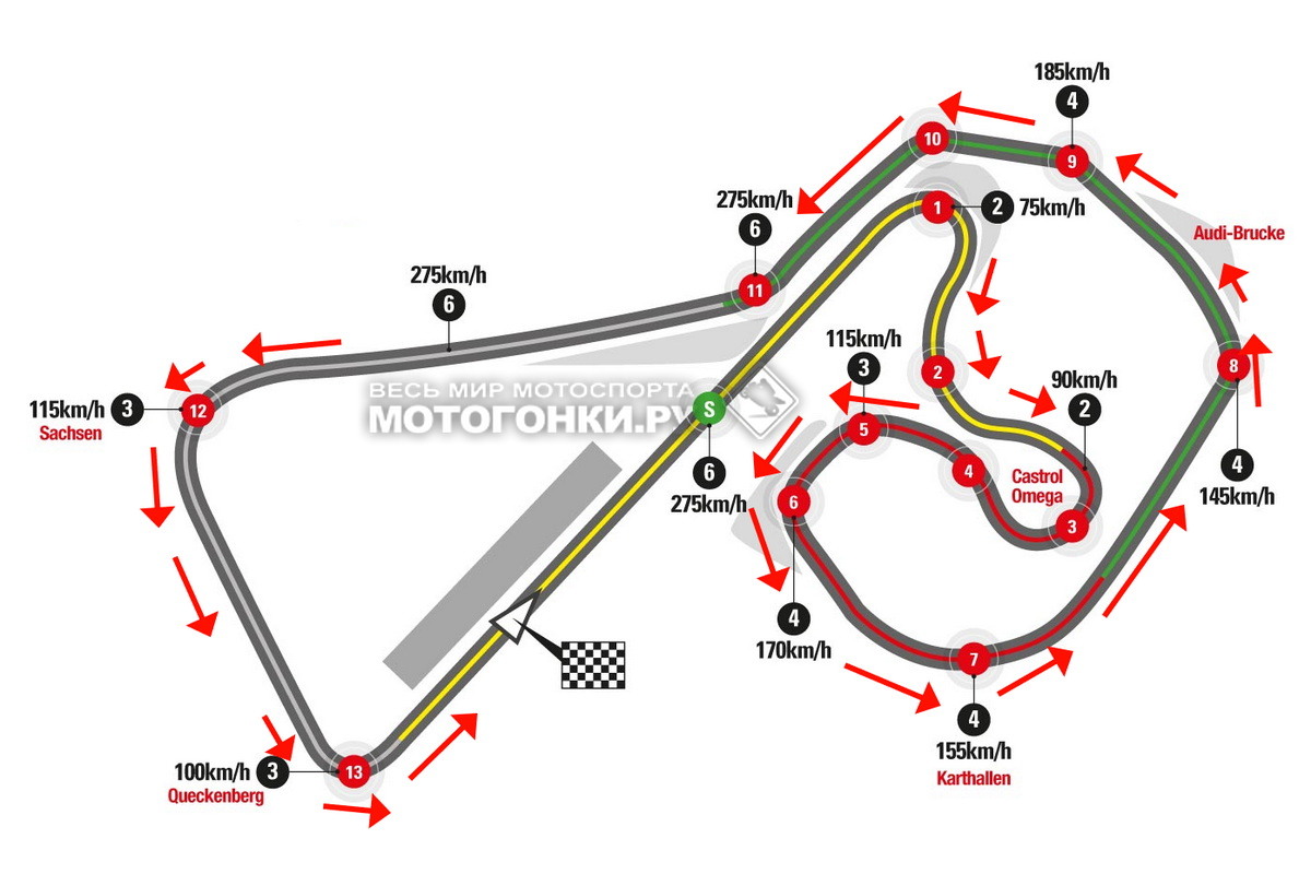 Схема Sachsenring Схема Sachsenring