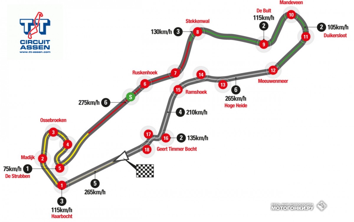 Схема TT Circuit Assen Схема TT Circuit Assen