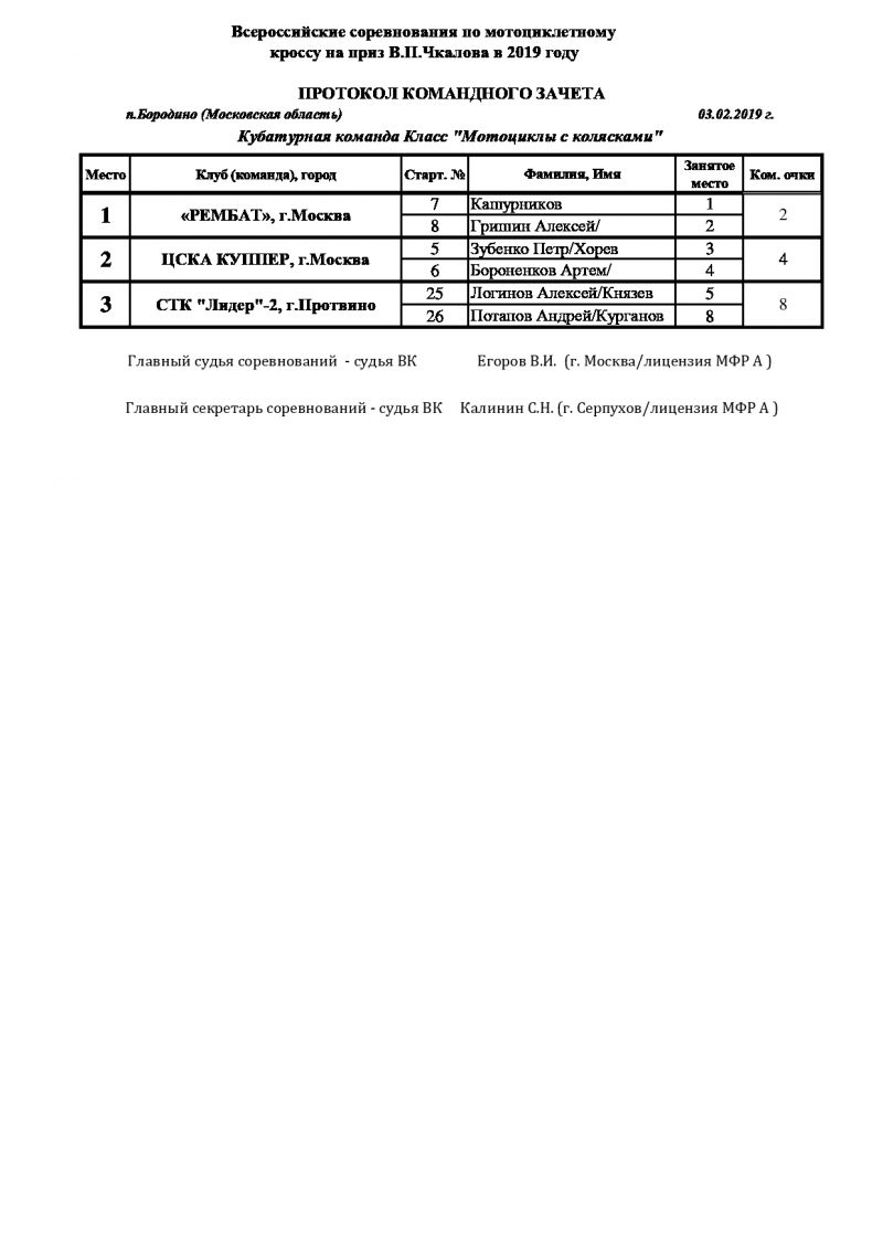 Чкаловский мотокросс 2019, призеры по классам