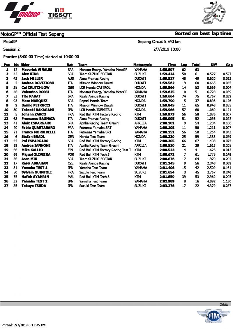 Результаты 2 дня тестов IRTA MotoGP, Sepang, 7/02/2019
