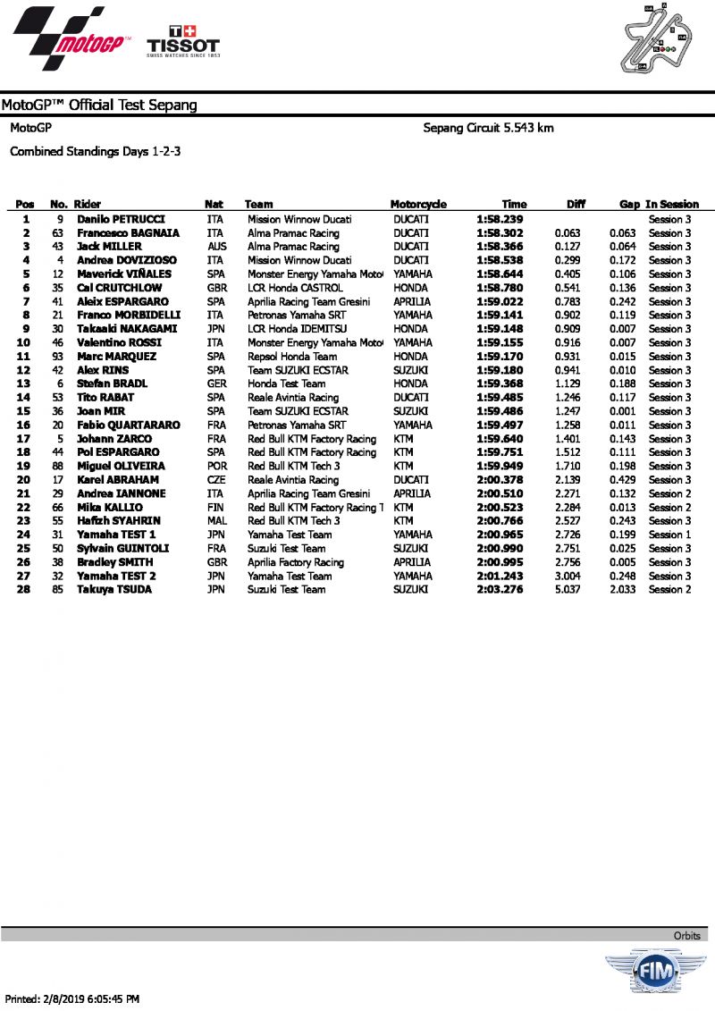 Комбинированный протокол тестов IRTA MotoGP, Сепанг, 6-8/02/2019