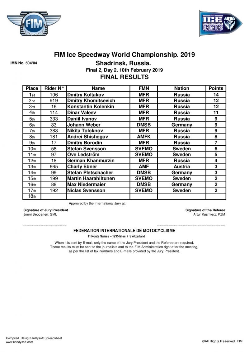 Результаты 2 дня 2 финала FIM Ice Speedway Gladiators 2019, Шадринск