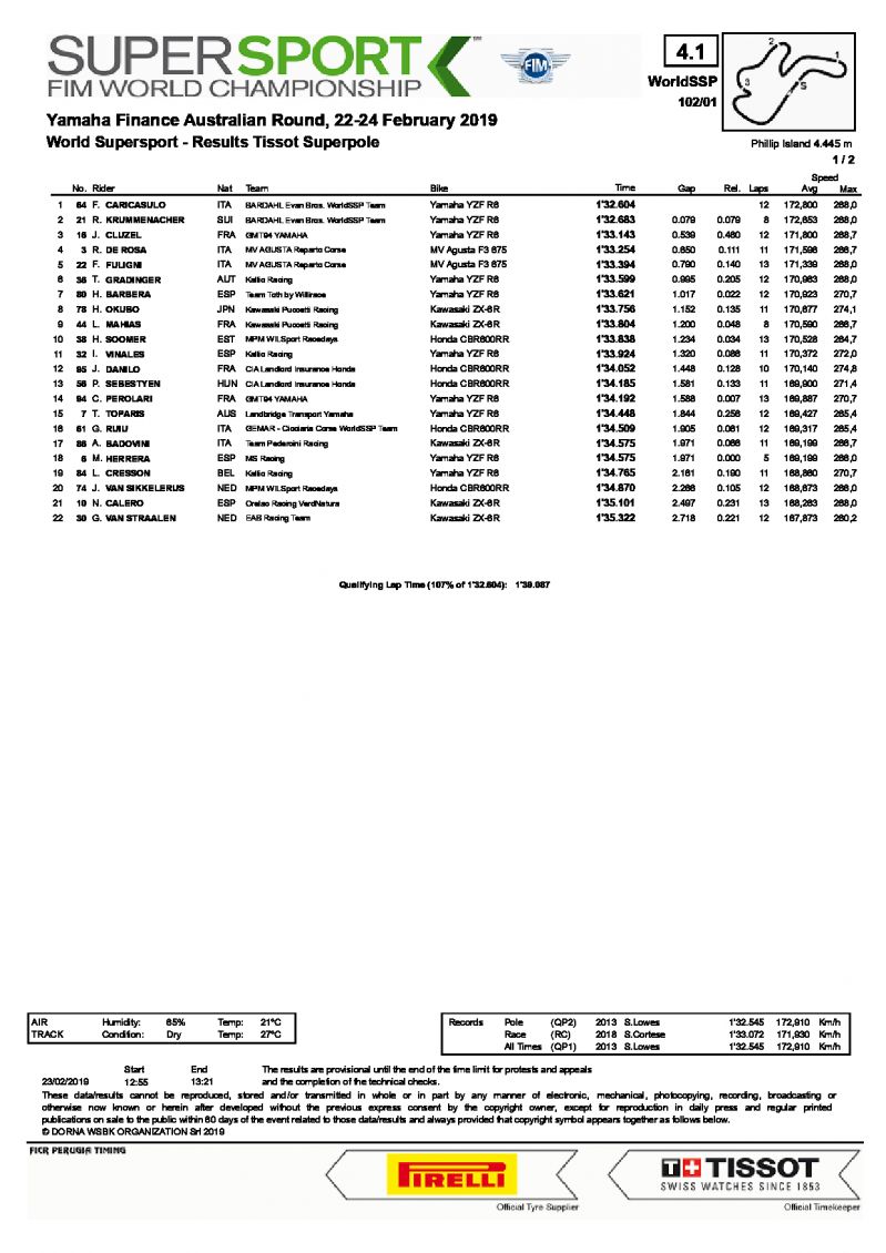 Результаты квалификации WSS, Phillip Island, 23/02/2019