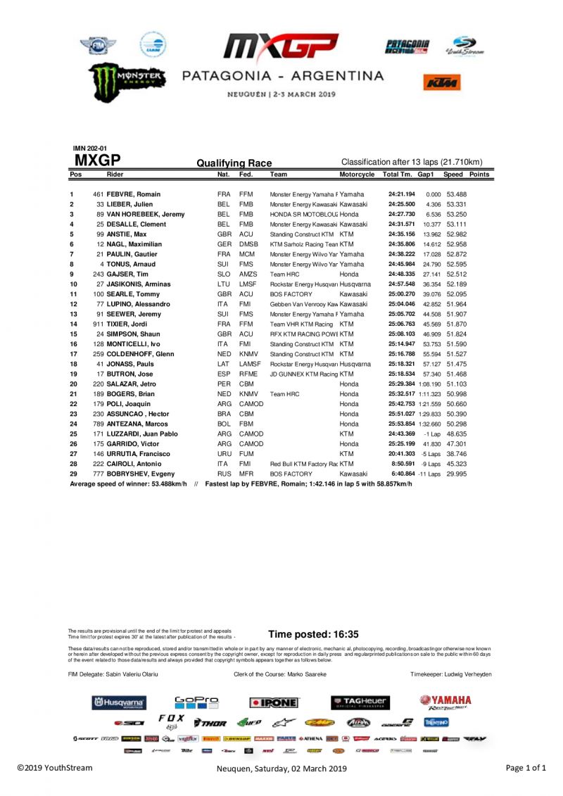 Результаты квалификации Гран-При Аргентины MXGP