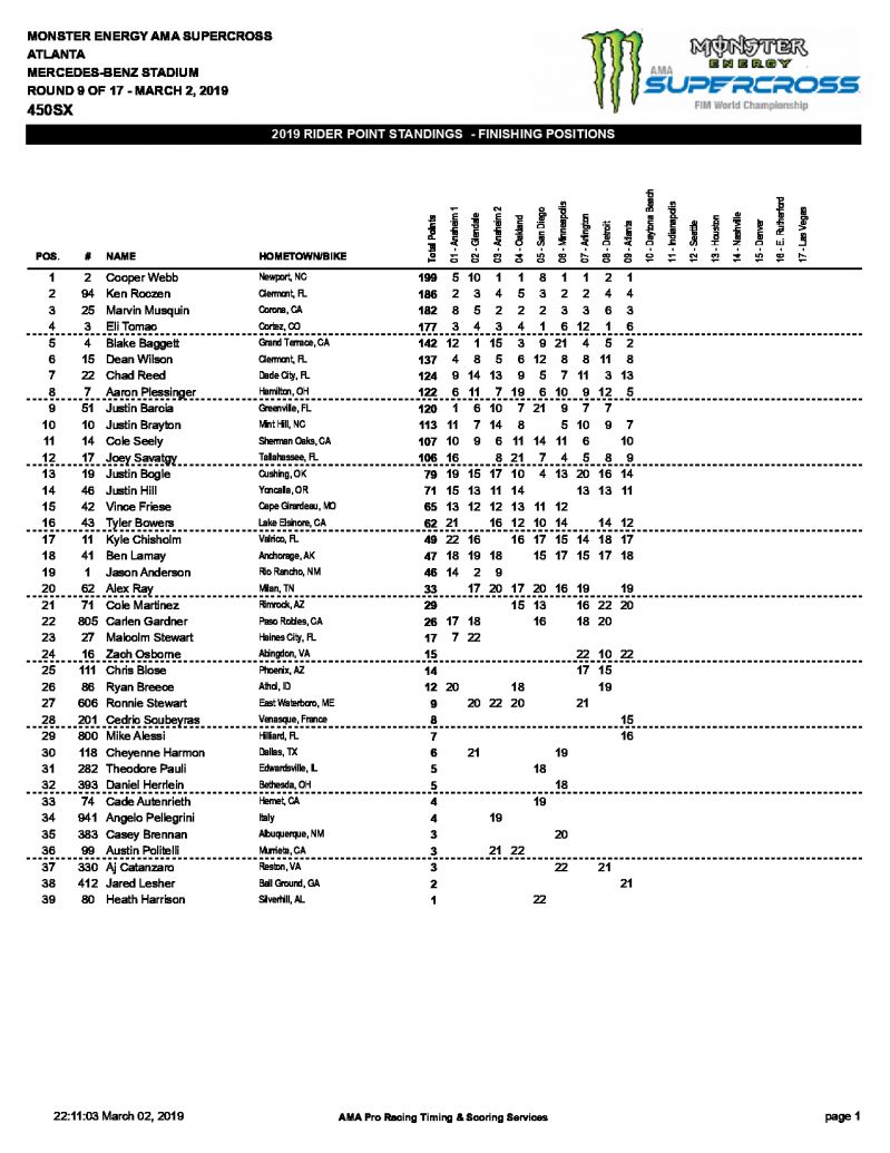 Протокол FIM/AMA Supercross после 9 этапов
