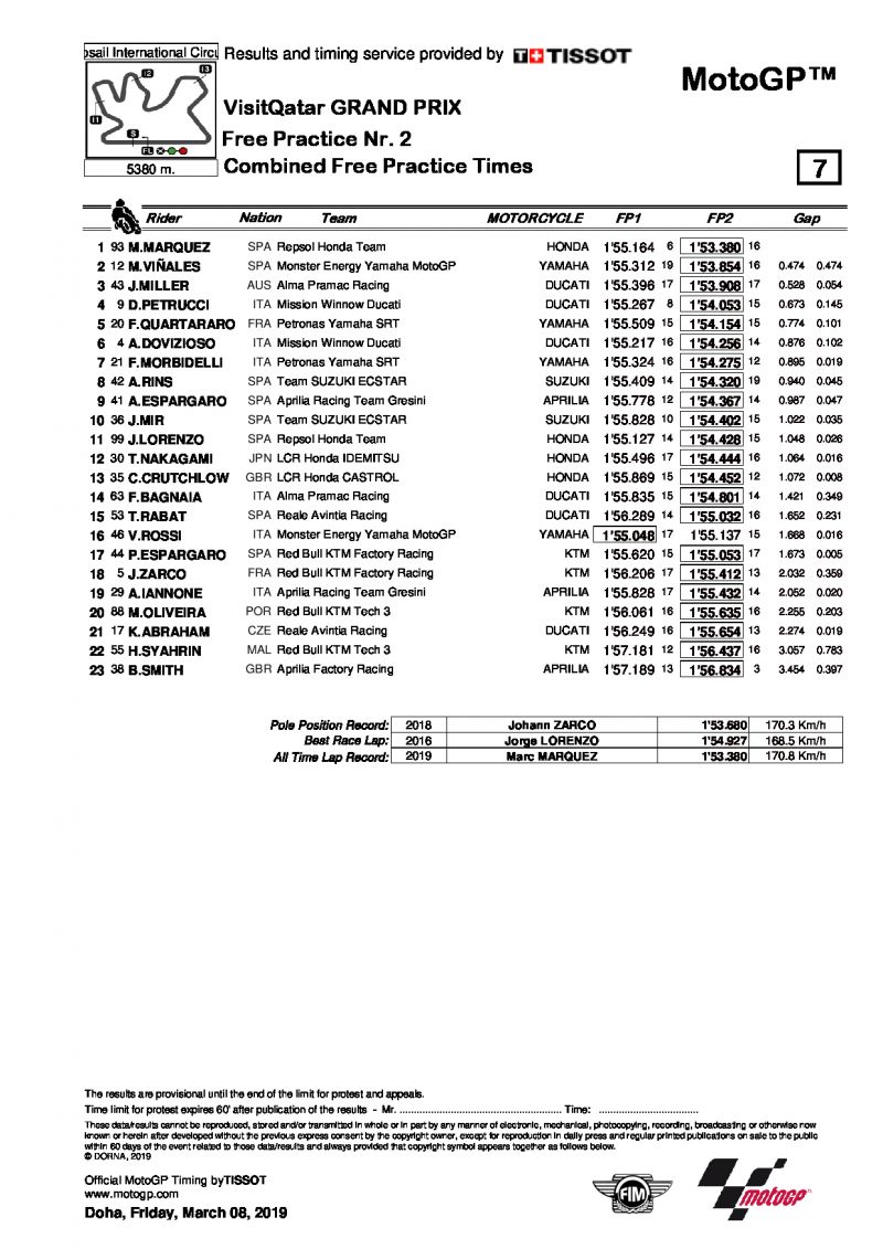 Итоги первого дня Гран-При Катара после FP2, MotoGP, 8/03/2019