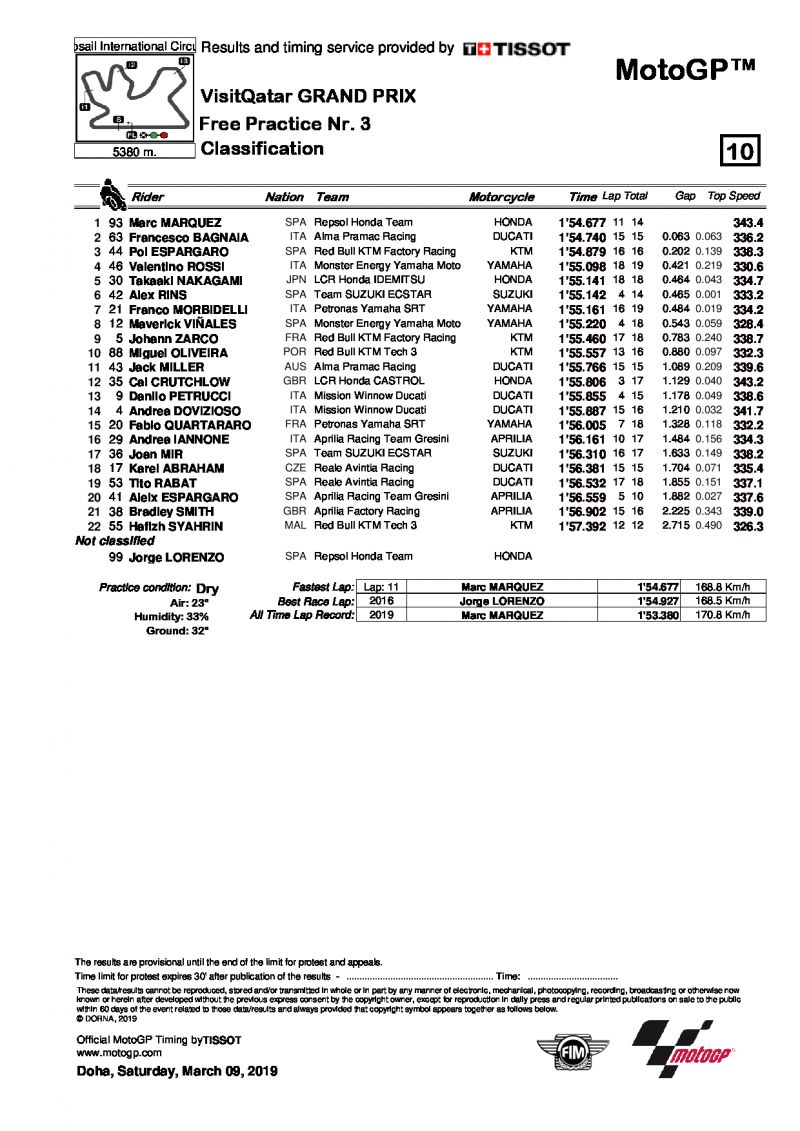 Результаты FP3 Гран-При Катара, MotoGP, 9/03/2019