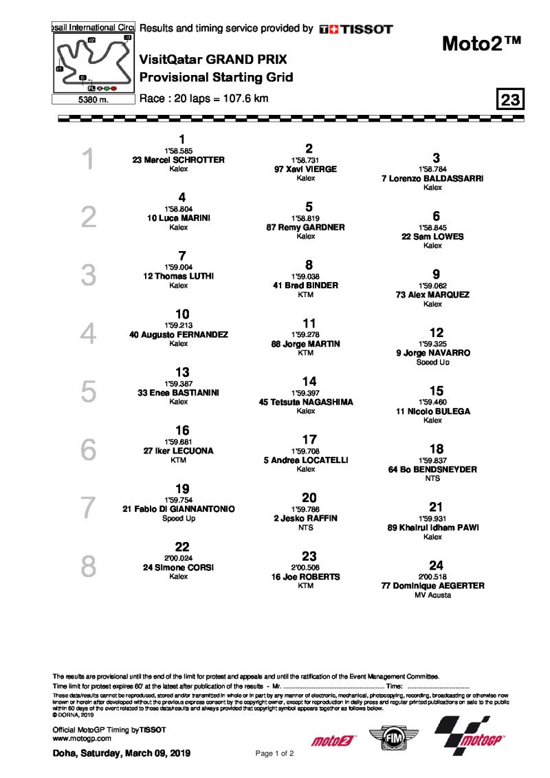 Стартовая решетка Гран-При Катара, Moto2, 9/03/2019
