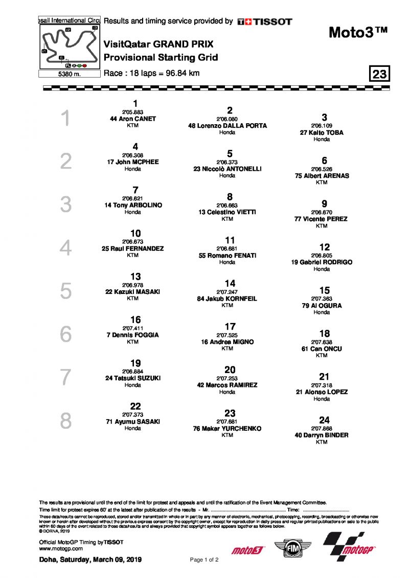 Стартовая решетка Гран-При Катара, Moto3