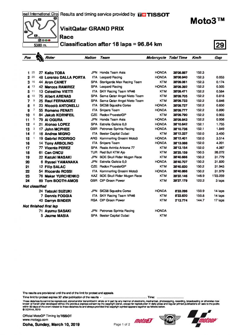 Результаты Гран-При Катара, Moto3, 10/03/2019