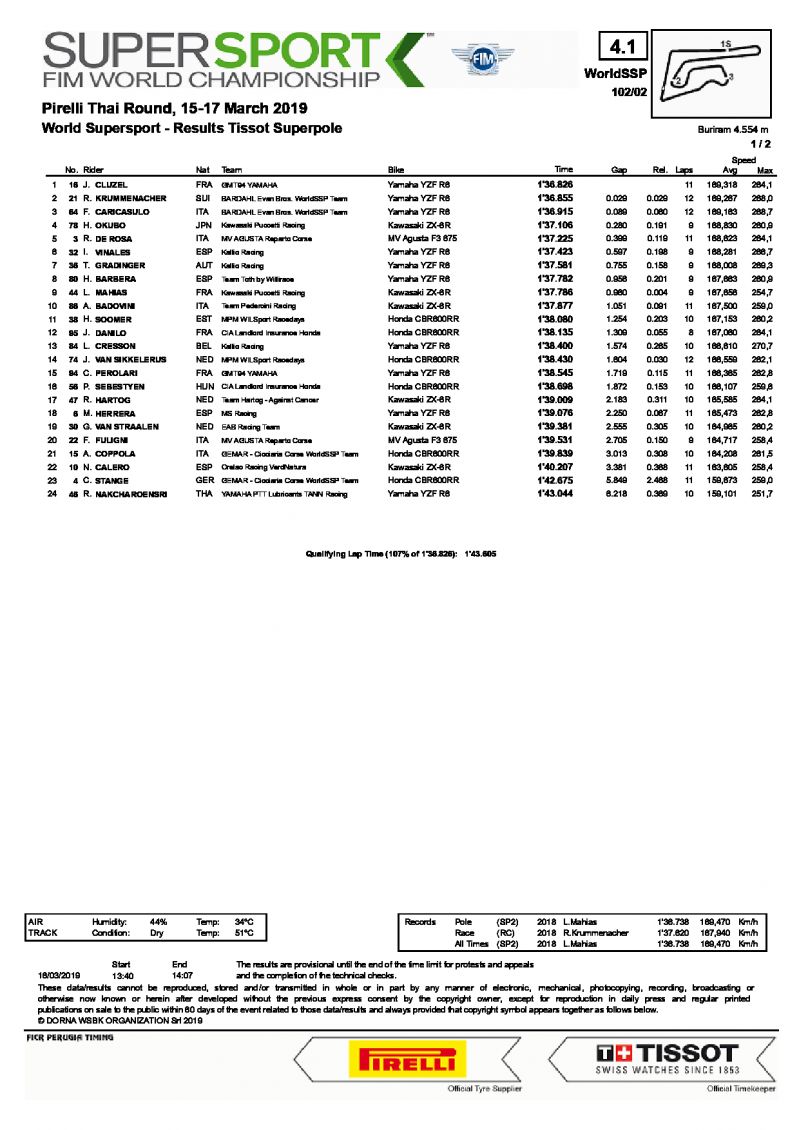 Квалификация SUperpole, Таиланд, World Supersport, 16/03/2019