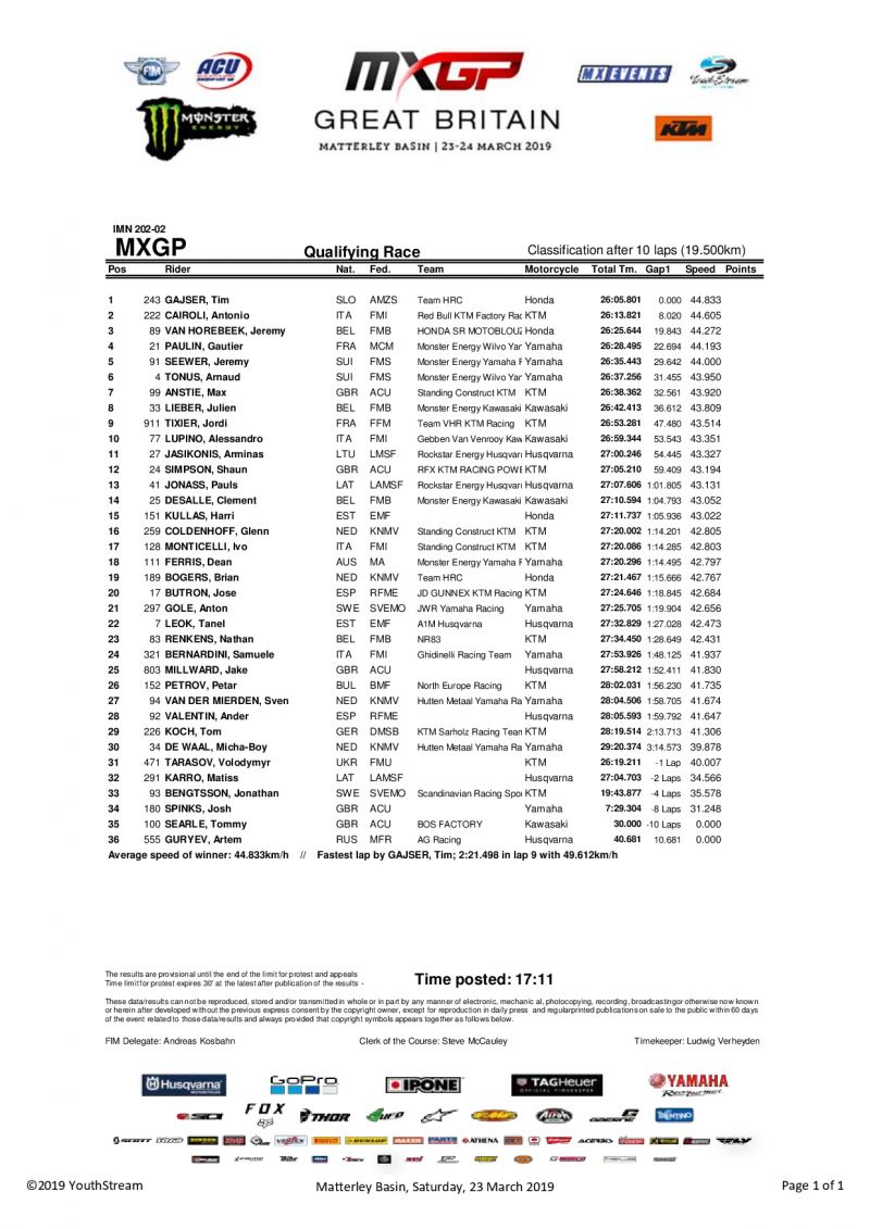 Результаты квалификации Гран-При Великобритании MXGP