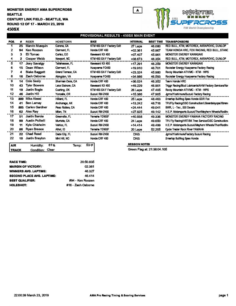 Результаты 12 этапа AMA Supercross