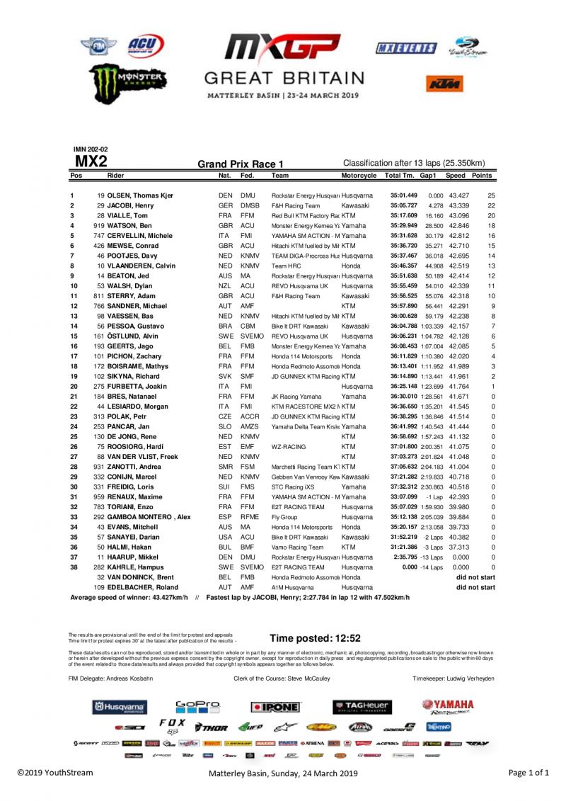 Результаты 1-го заезда MX2 - MXGPGreatBritain