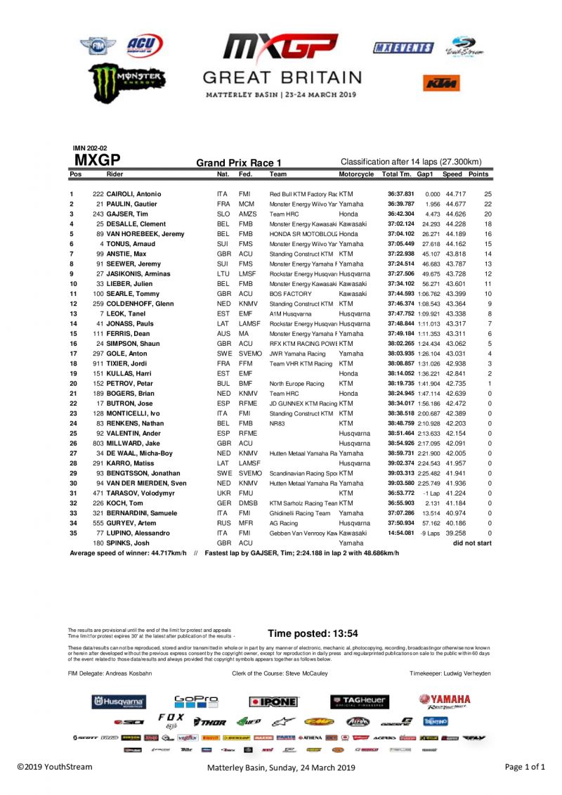 Результаты 1-го заезда MXGPGreatBritain