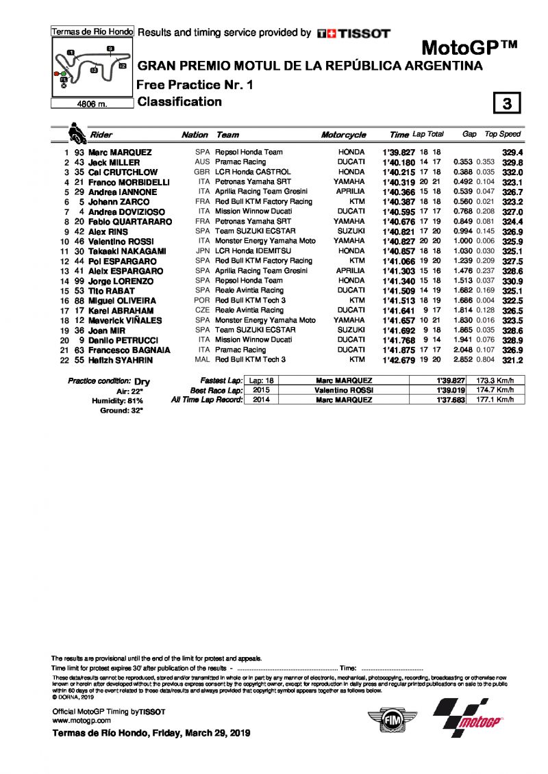 Результаты FP1 Гран-При Аргентины, MotoGP, 29.03.2019