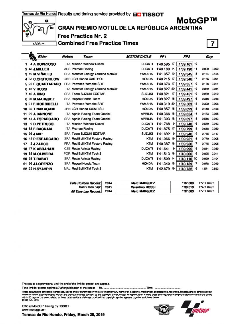 Объединенные результаты после FP2, ArgentinaGP, MotoGP, 29/03/2019