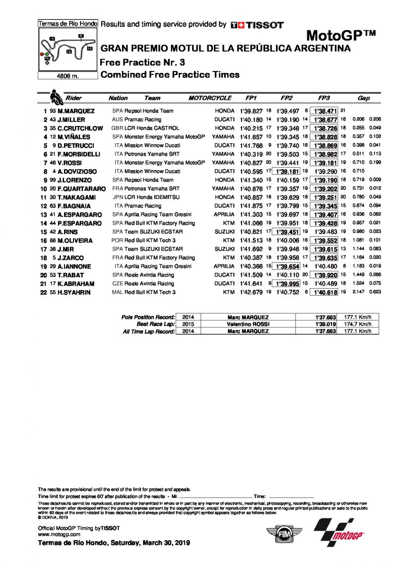 Комбинированные результаты тренировок MotoGP после FP3