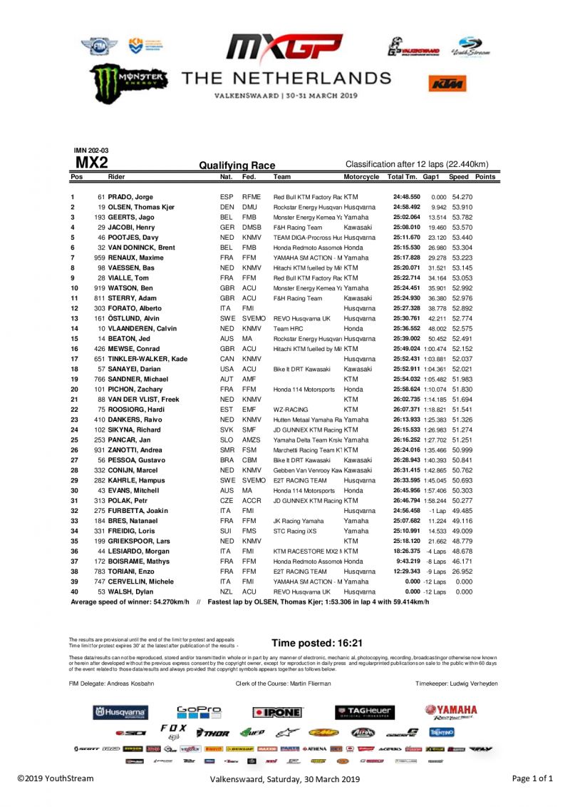 Квалификация MX2 Гран-При Нидерландов
