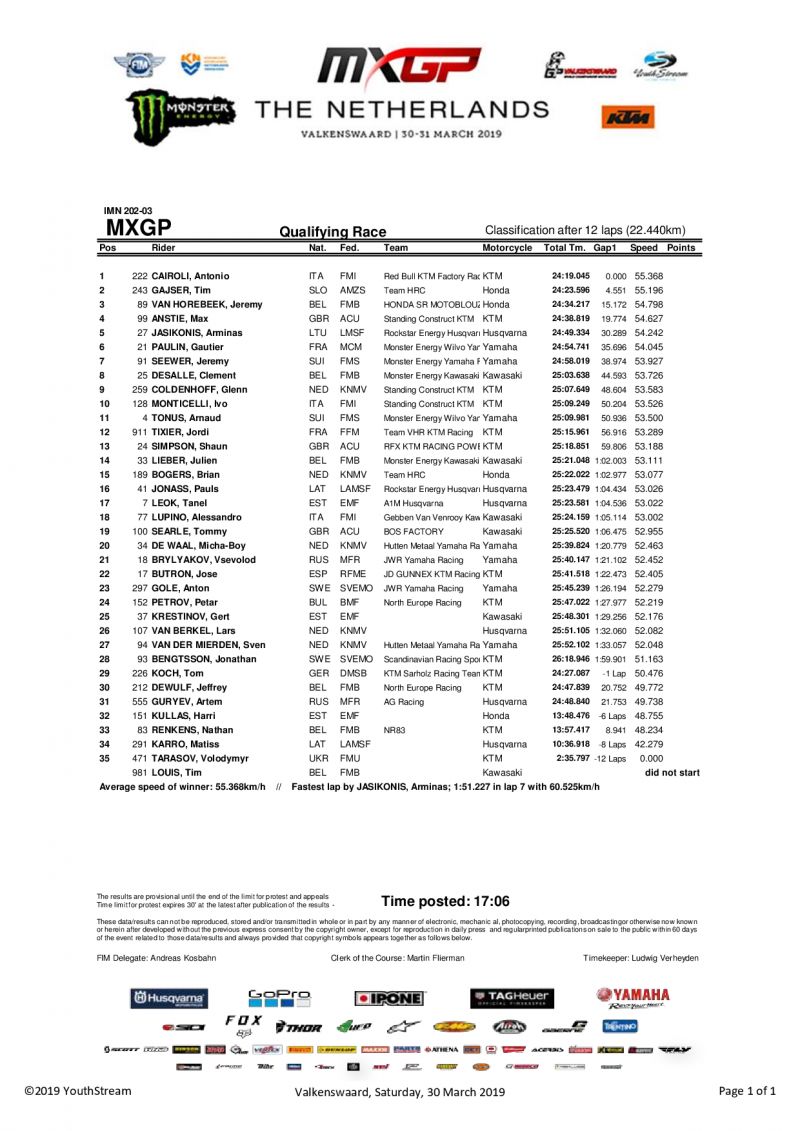 Квалификация MXGP