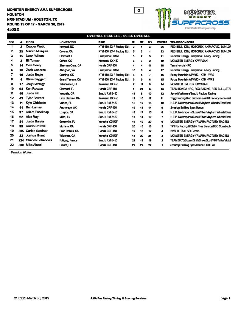 Результаты 13 этапа AMA Supercross 2019