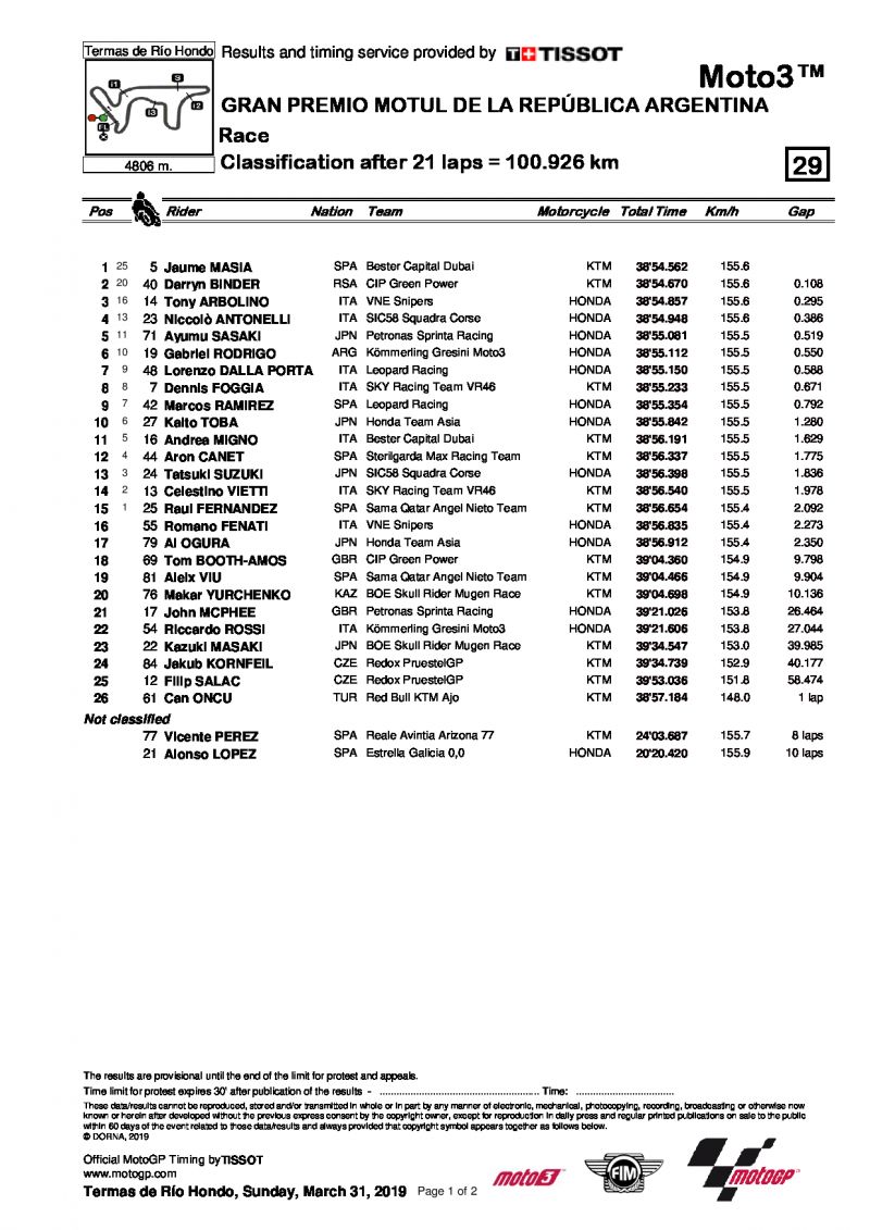 Результаты Гран-При Аргентины, Moto3, 31/03/2019