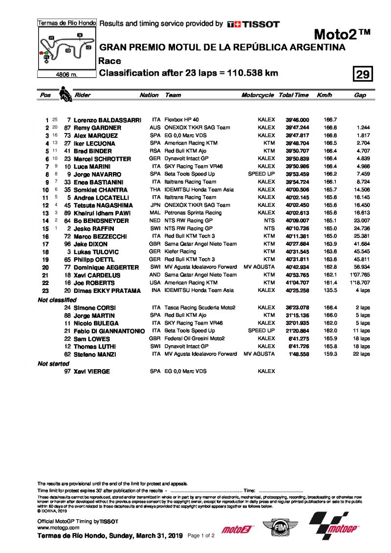 Результаты Гран-При Аргентины, Moto2, 31/03/2019