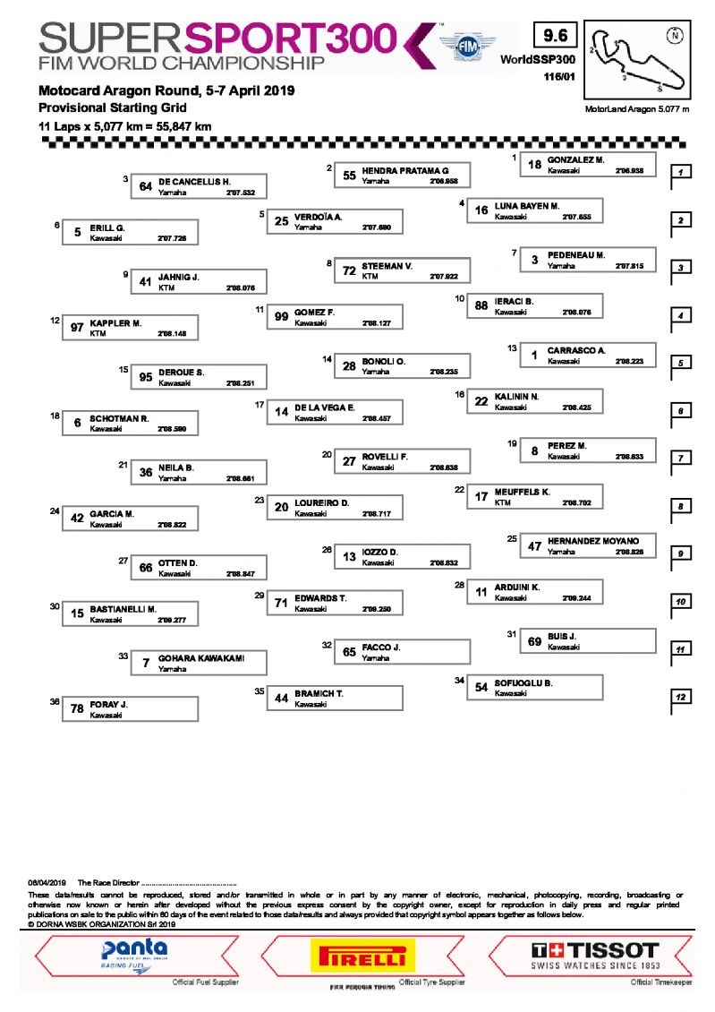Стартовая решетка World Supersport 300, Motorland Aragon, 6/04/2019