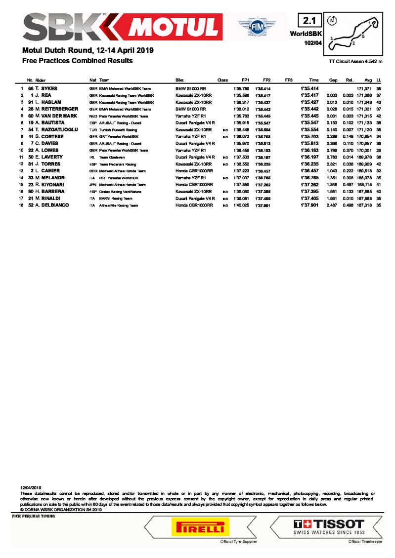Итоги первого дня WSBK на TT Circuit Assen, 12/04/2019