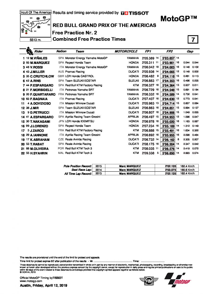 Итоговые результаты первого дня Гран-При Америк, MotoGP, 12/04/2019