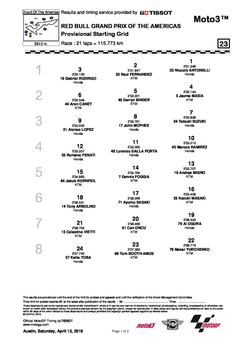 Стартовая решетка AmericasGP, Moto3, 14/04/2019