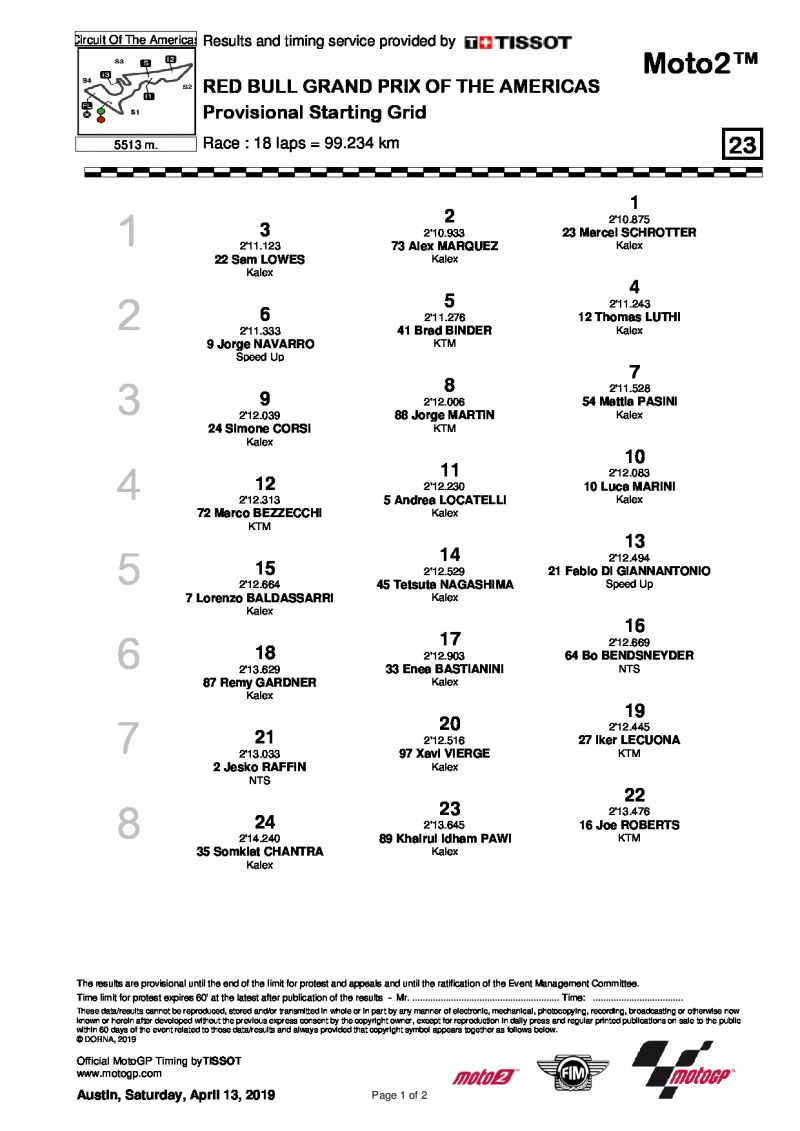 Стартовая решетка AmericasGP, Moto2, 14/04/2019