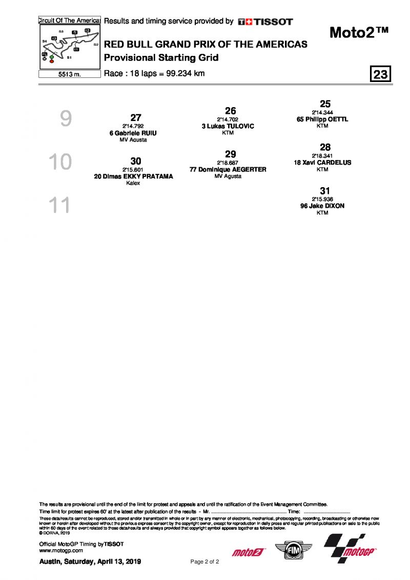 Стартовая решетка AmericasGP, Moto2, 14/04/2019