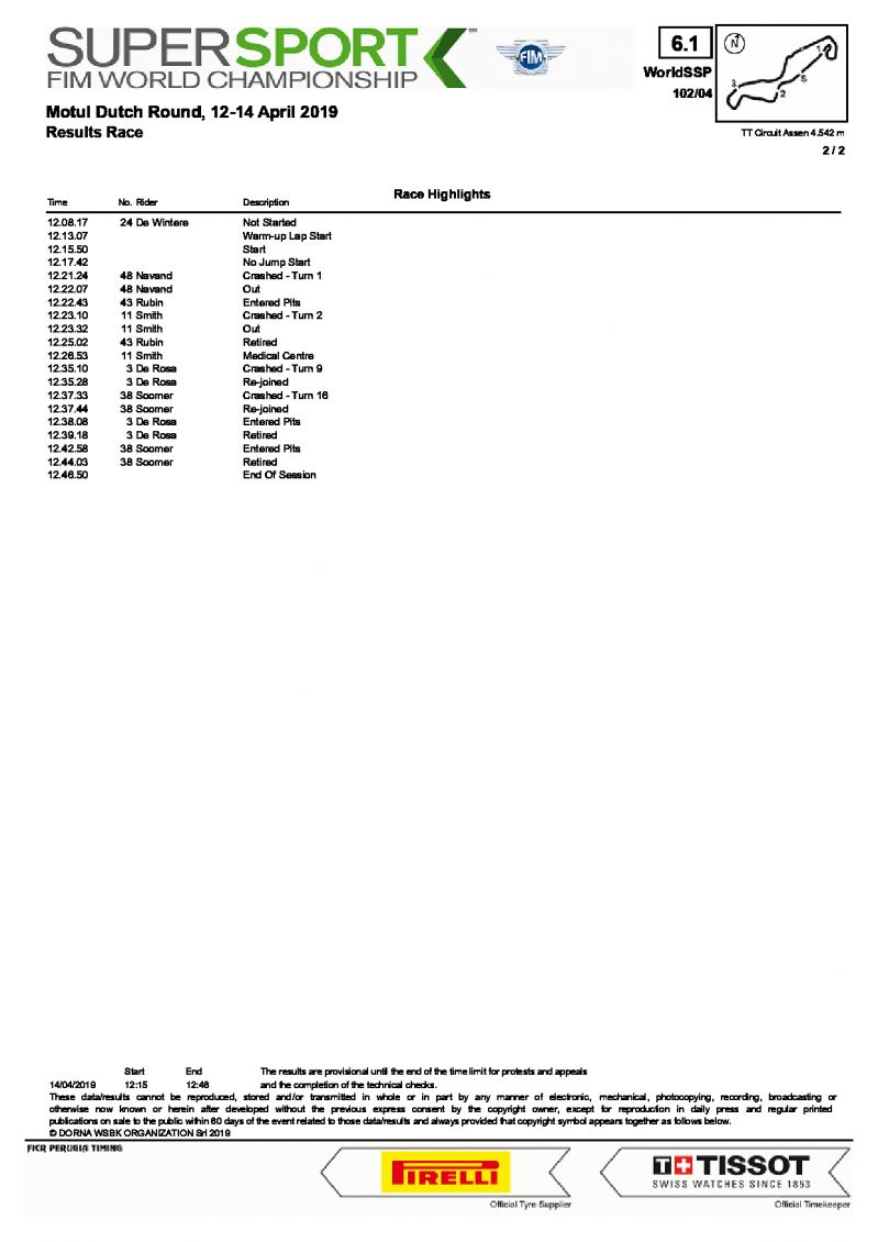 Результаты 4 этапа World Supersport, TT Circuit Assen, 14/04/2019