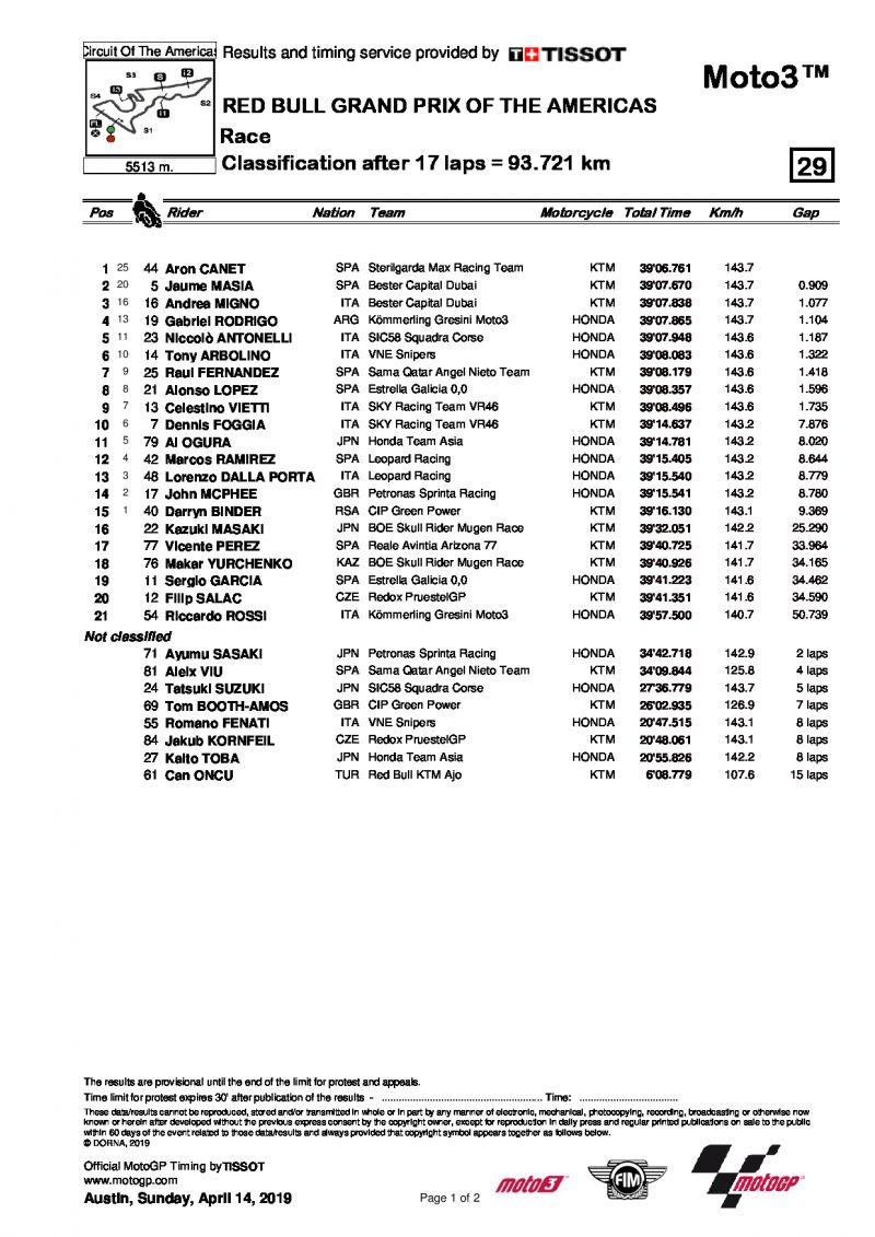 Результаты Гран-При Америк, Moto3, 14/04/2019