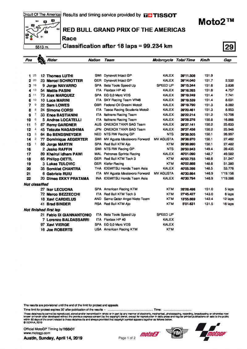 Результаты Гран-При Америк, Moto2, 14/04/2019