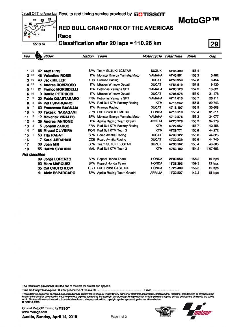 Результаты Гран-При Америк, MotoGP, 14/04/2019
