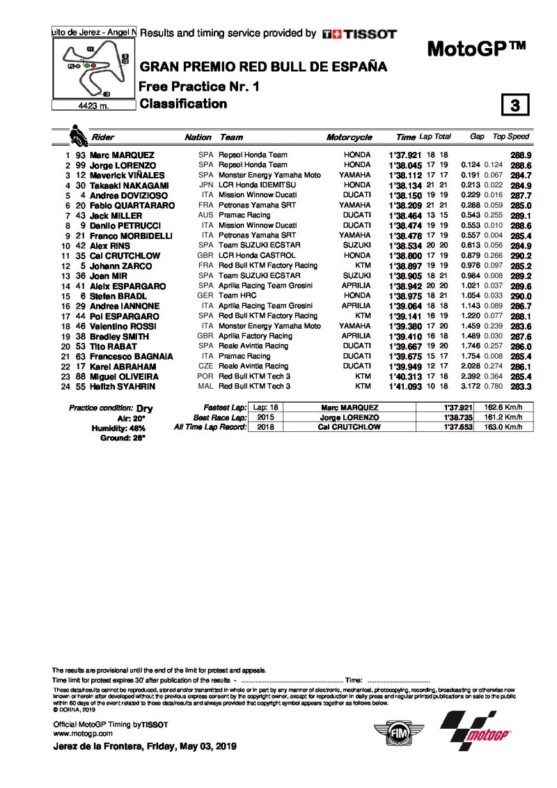 Результаты FP1 Гран-При Испании, MotoGP, 3/05/2019