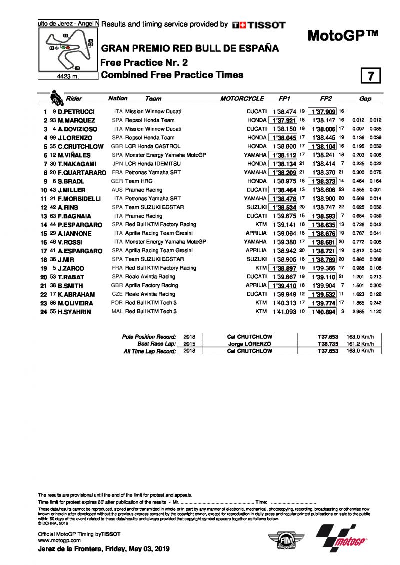 Комбинированный протокол по итогам FP1 и FP2, MotoGP, SpanishGP, 3/5/2019
