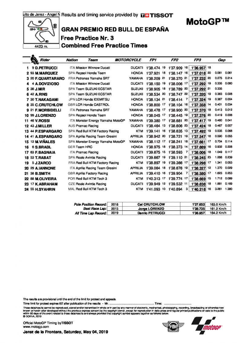 Комбинированный протокол по итогам FP1 и FP3, MotoGP, SpanishGP, 4/5/2019