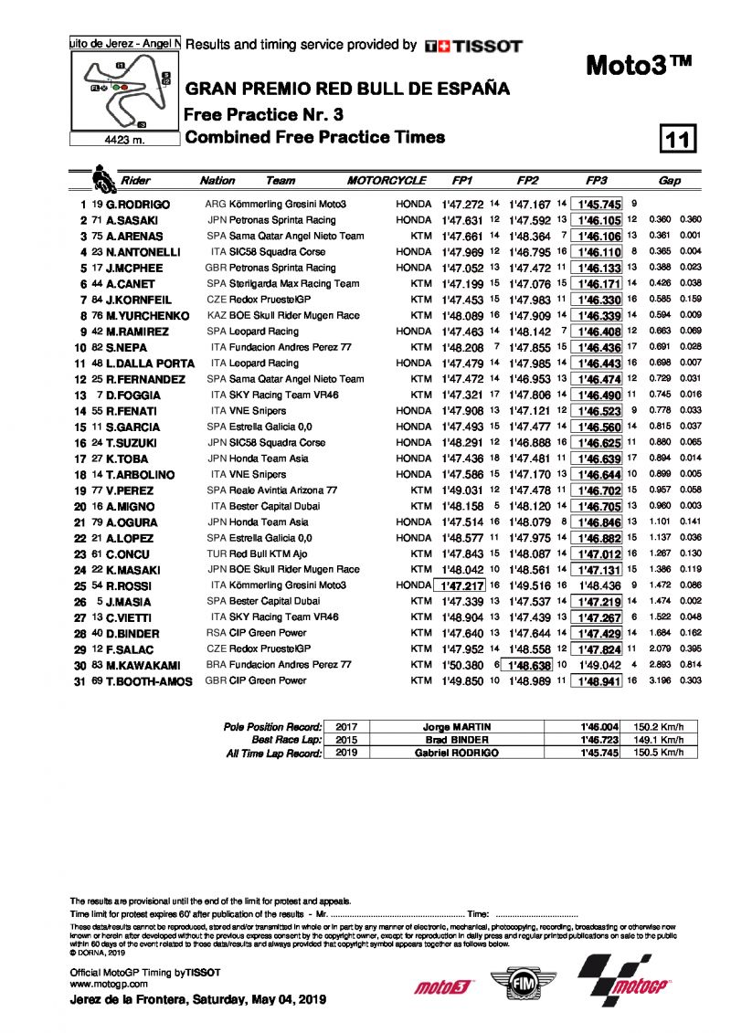 Комбинированный протокол по итогам FP1 и FP3, Moto3, SpanishGP, 4/5/2019