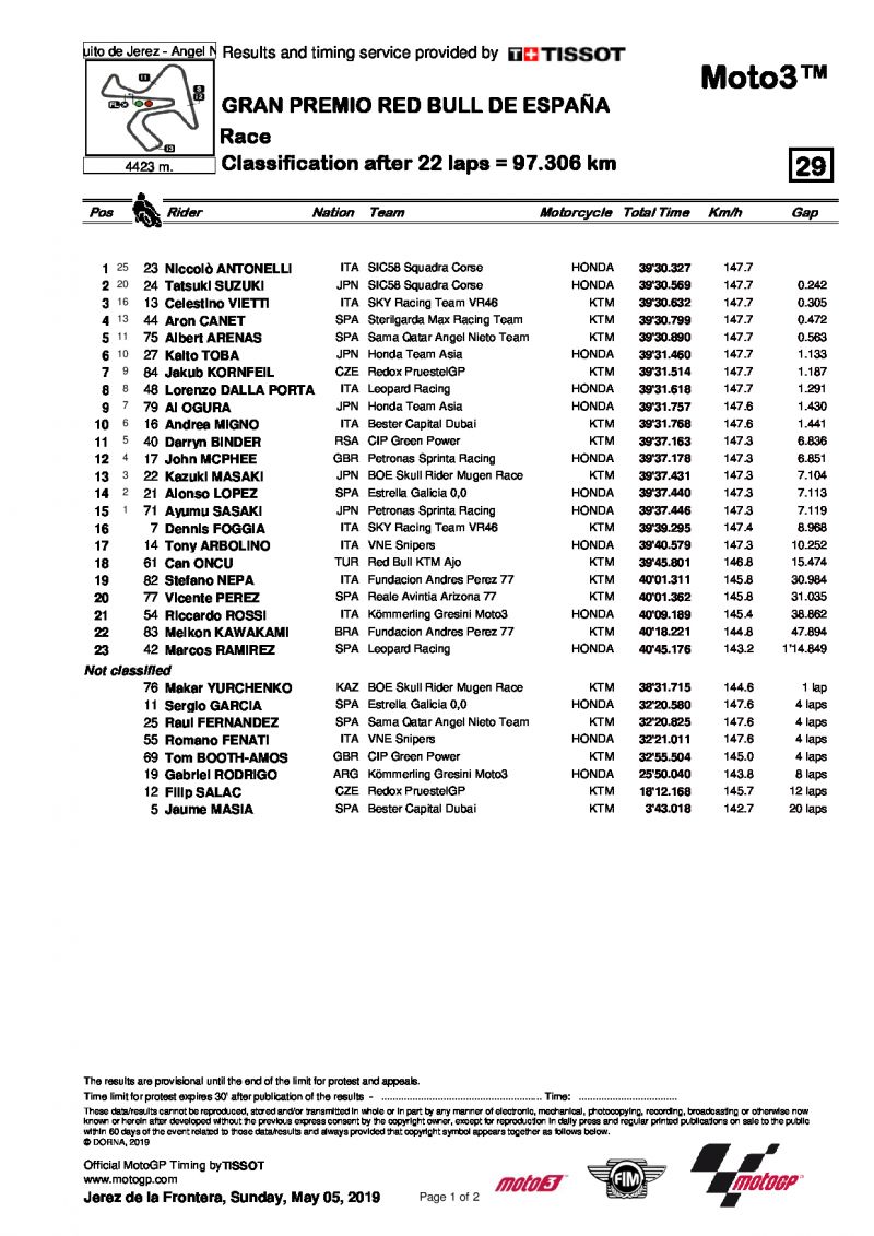 Результаты Гран-При Испании, Moto3, 5.05.2019