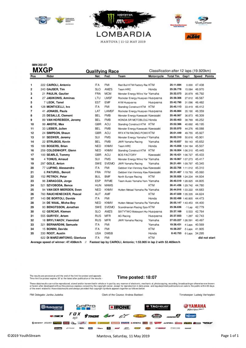 Квалификация MXGP