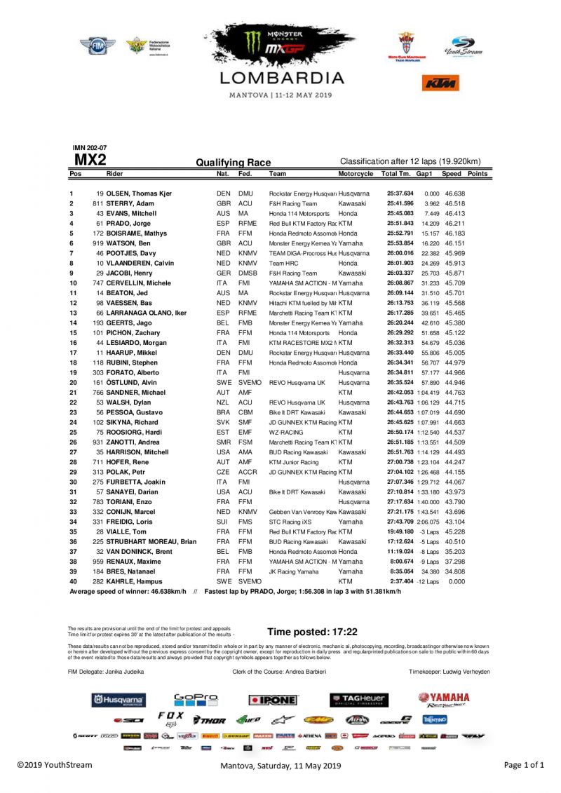 Квалификация MX2