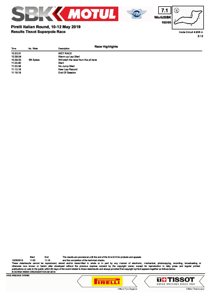 Результаты Superpole Race, WSBK, Имола (12/05/2019)