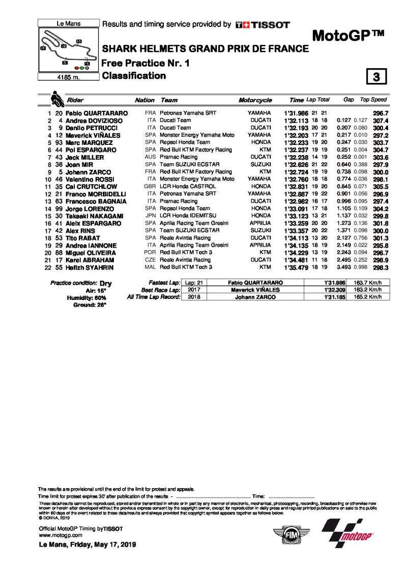 Результаты FP1 Гран-При Франции, MotoGP, 17/05/2019