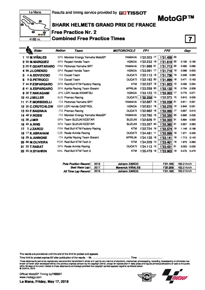 Комбинированные результаты свободных практик MotoGP, Гран-При Франции после FP2