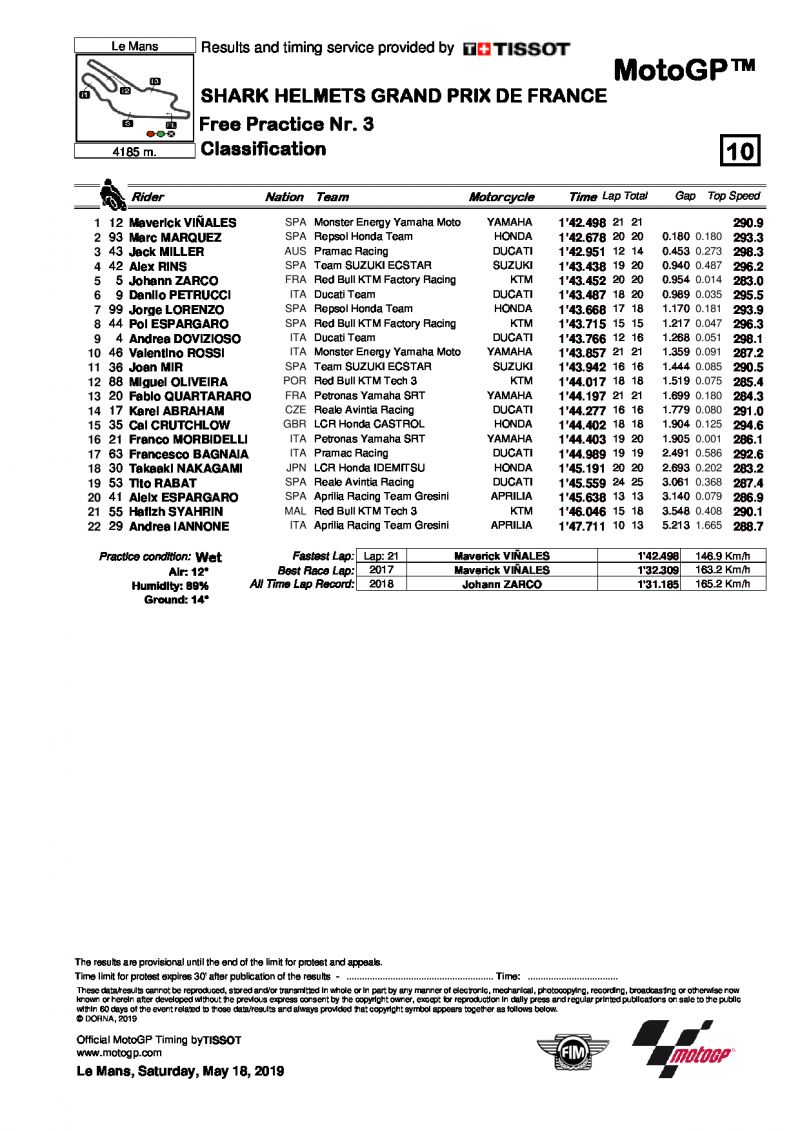 Результаты FP3 Гран-При Франции, MotoGP, 18/05/2019