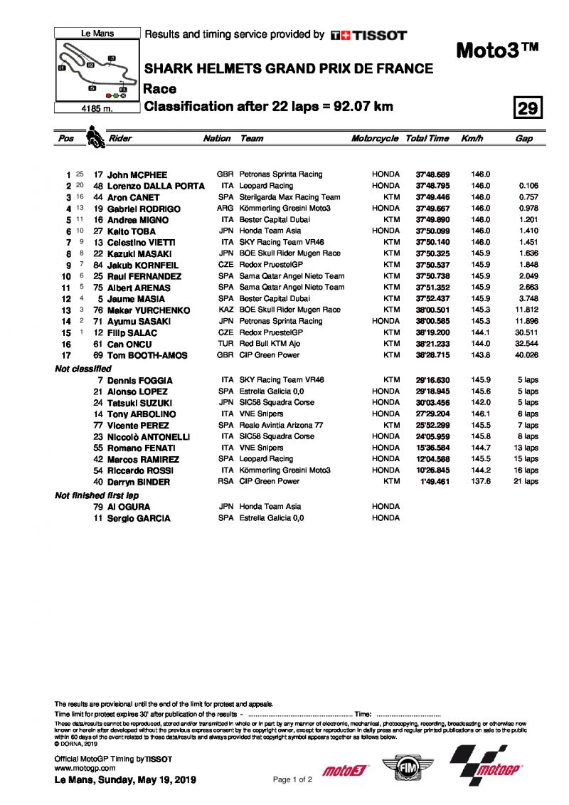 Результаты Гран-При Франции, Moto3, 19/05/2019