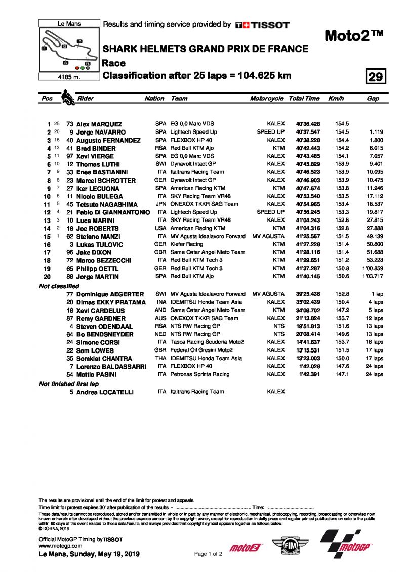 Результаты Гран-При Франции, Moto2, 19/05/2019